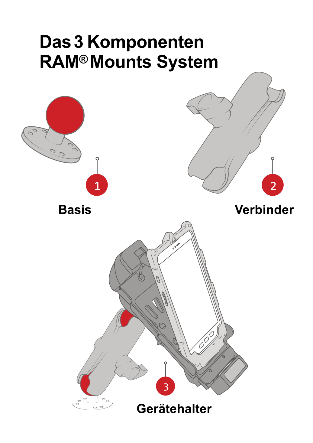Halterungen für Cockpit-Geräte – sicher und individuell anpassbar.